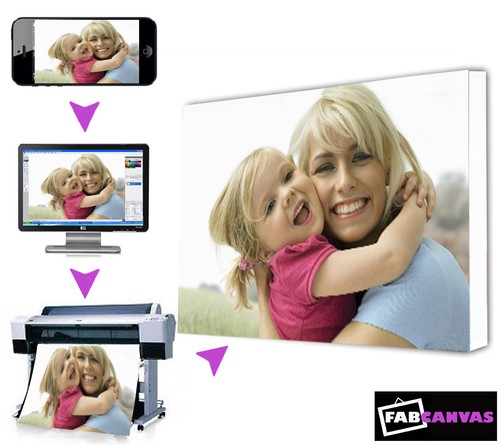 Personalised canvas - personalised,